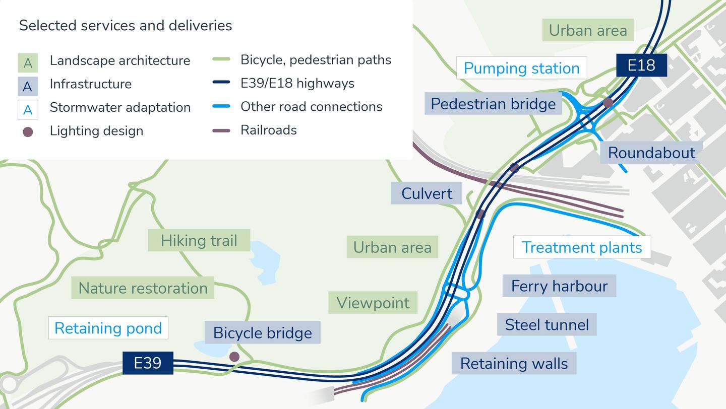 E39 ist Norwegens meist befahrene Straße entlang der Westküste, während E18 die Route durch Oslo nach Schweden verlängert. Das Gartnerløkka-Projekt verbessert diese stark frequentierte Verbindung und schafft eine schnellere, sicherere und effizientere Route. Es fügt aktive Mobilität hinzu, erleichtert den Fracht- und Pendlerverkehr und baut ein modernes, nachhaltiges, multimodales Verkehrsnetz für die Zukunft auf.